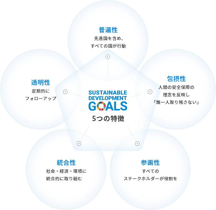 [SUSTAINABLE DEVELOPMENT GOALS] 5つの特徴