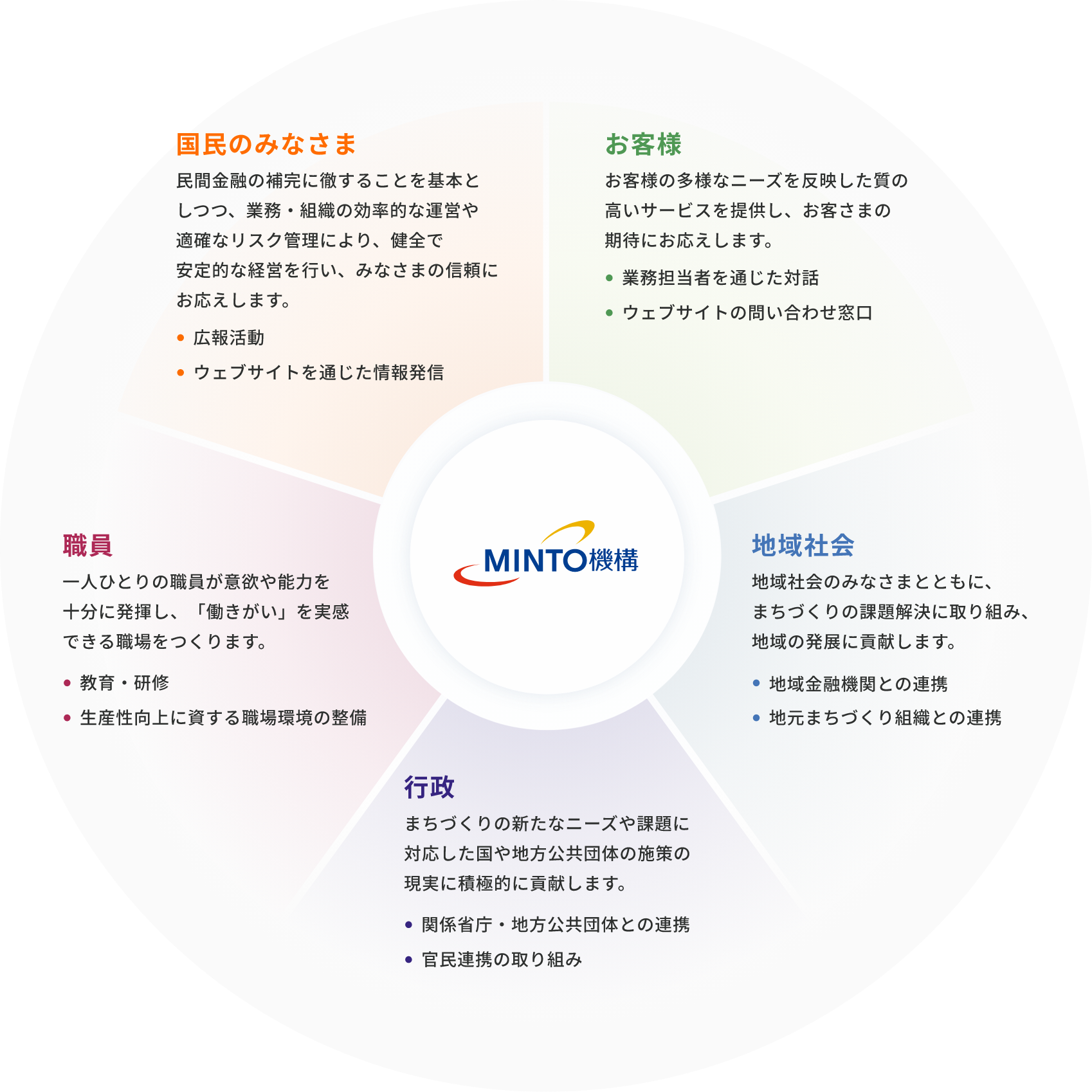 MINTO機構におけるステークホルダーとのコミュニケーション