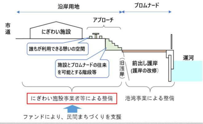 【具体的な事業例】（イメージ）