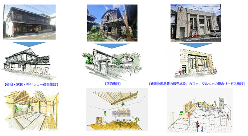 【具体的な事業例】(イメージ)