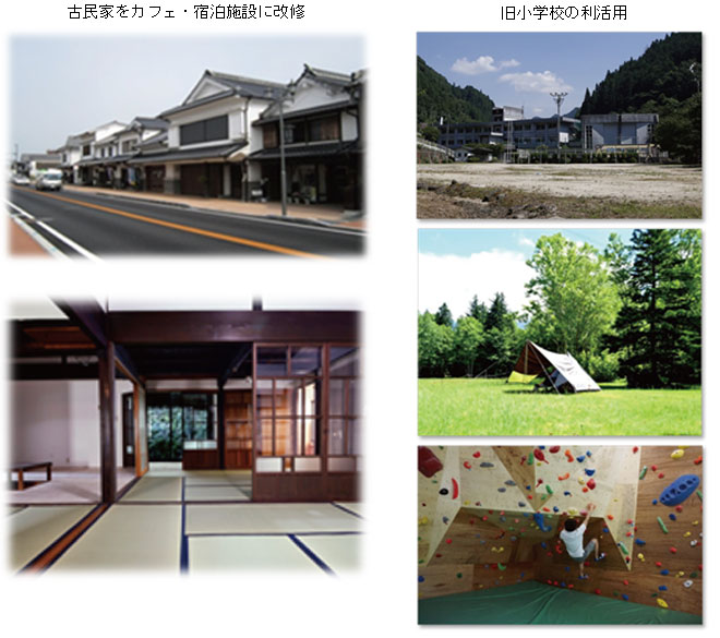 【具体的な事業】(イメージ)