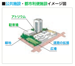 公共施設・都市利便施設イメージ図